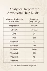 analytical report for Amrutveni Hair Elixir
